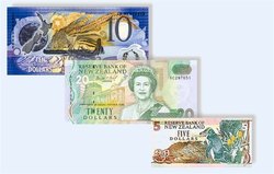 курс новозеландского доллара