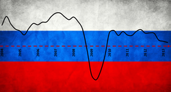 Неубедительное развитие экономики РФ