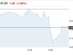 7 февраля нефть Brent падала ниже 61 долл за баррель