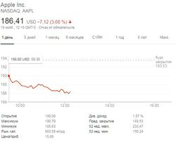 Продажи новых iPhone назвали провальными
