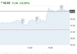 Нефть завершила неделю ростом