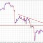 Анализ нефти WTI - все еще в нисходящем тренде