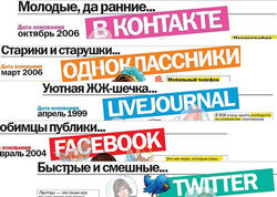 Названы популярные социальные сети в Казахстане января 2015 г.
