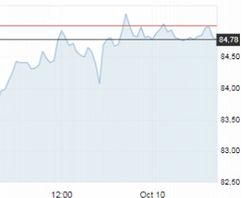 Нефть готовится штурмовать отметку в 100 долларов