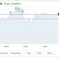 Нефть Brent 18 февраля подбиралась к отметке 67 долларов