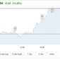 Нефть завершила неделю на взлете