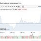 Венгрия согласилась покупать российский газ в обход Украины
