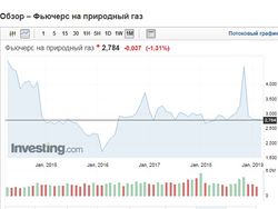 Венгрия согласилась покупать российский газ в обход Украины