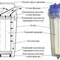15 ведущих брендов и интернет-магазинов фильтров для воды в Интернете