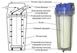 15 ведущих брендов и интернет-магазинов фильтров для воды в Интернете