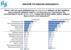 США, РФ, КНР: обнародован рейтинг сильнейших армий мира