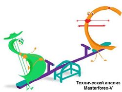 Курс доллара США снизился к евро на фоне максимальных темпов роста ВВП Франции