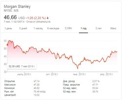 Инвестбанкам в России делать нечего – Morgan Stanley