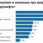 Какой самый популярный товар на АЗС, кроме топлива?