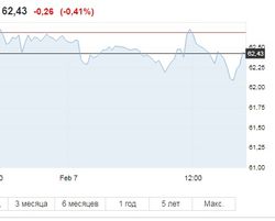 Еврокомиссия сильно понизила прогноз стоимости нефти