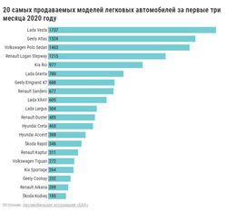 Рост авторынка Беларуси