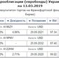 Минфин Украины дополнительно разместил евробонды на 350 млн долл