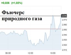 OPAL: "Газпрому" разрешили заполнять трубу только на 50%