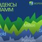 Индексы ПАММ «Форекс Тренд» − лучшее решение инвесторов