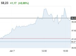 7 января Brent штурмует отметку 59 долл за баррель