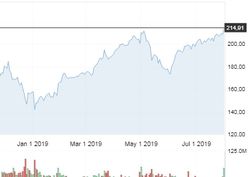 Торговая война США и КНР: Apple сворачивает производство в Китае