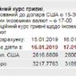 НБУ уверяет, что выборы не повлияют на курс национальной валюты