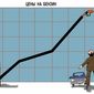 К 2024 году стоимость бензина вырастет в 1,5 раза