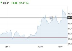 8 января нефть Brent снова пыталась штурмовать отметку 59 долл