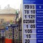 Впервые в истории Кыргызстана появилась проблема покупки доллара