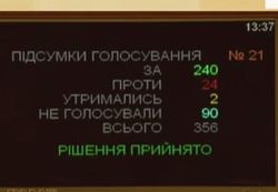 Переименование области в Украине: депутаты проголосовали, что дальше