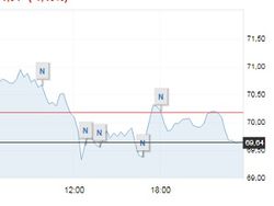 Нефтерынок на пороге больших перемен: Эр-Рияд хочет развалить ОПЕК