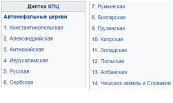 Стало известно, какие православные церкви не признают ПЦУ