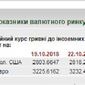 Неделя в Украине началась с роста официального курса валют