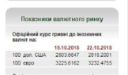 Неделя в Украине началась с роста официального курса валют