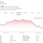 Капитализация Apple опустилась ниже 675 млрд долл