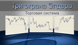 Pro-ts : раскроет секреты системы «3 экрана Элдера»