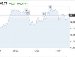 Нефть Brent 21 января штурмует отметку 63 долл