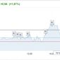 Нефть приподнялась после серьезного падения