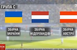 Развели: названы соперники Украины и России на Евро-2020