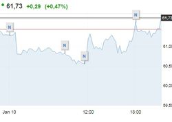 10 января нефть сорта Brent пробила уровень 61 долл за баррель
