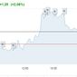 Нефть по 55 долл за баррель Россию не пугает, но ниже не хочется