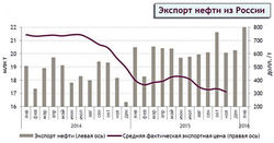 Нефтяники РФ предрекают бензин по 80 рублей за литр
