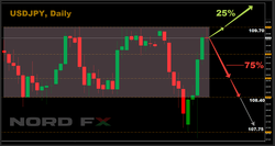 Ситуация Forex