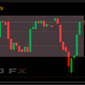 Ситуация Forex