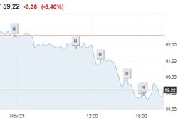 Трамп доволен: нефть дешевеет 7 недель подряд