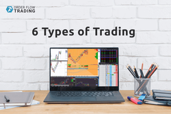 Рисунок с блога orderflowtrading.ru