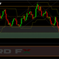 График EUR/USD от NordFX