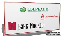 Назвагы самые популярные банки России в соцсети ВКонтакте