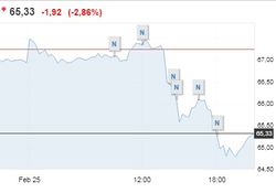 Нефть начала неделю снижением котировок