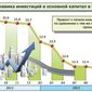 Китай сэкономит на России